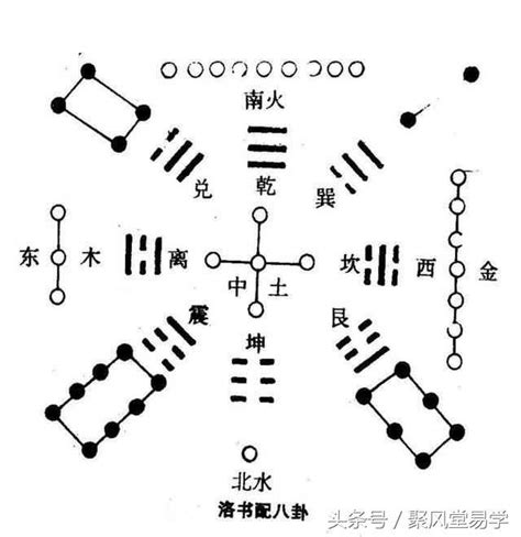 河圖洛書應用|河圖洛書新解